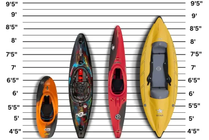 Kayak types